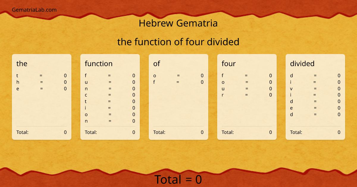 the function of four divided in hebrew Gematria